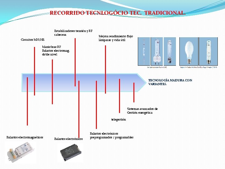 RECORRIDO TECNLOGÓCIO TEC. TRADICIONAL. Estabilizadores tensión y RF cabecera Circuitos MN/NE Mejora rendimiento flujo