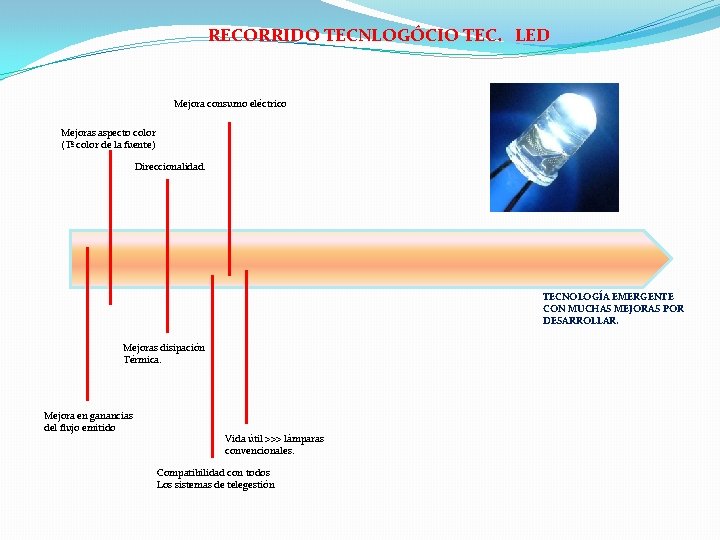 RECORRIDO TECNLOGÓCIO TEC. LED Mejora consumo eléctrico Mejoras aspecto color (Tª color de la