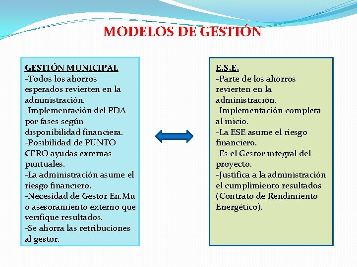 MODELOS DE GESTIÓN MUNICIPAL -Todos los ahorros esperados revierten en la administración. -Implementación del