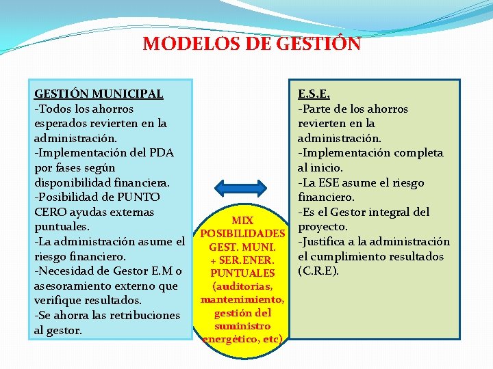 MODELOS DE GESTIÓN MUNICIPAL -Todos los ahorros esperados revierten en la administración. -Implementación del