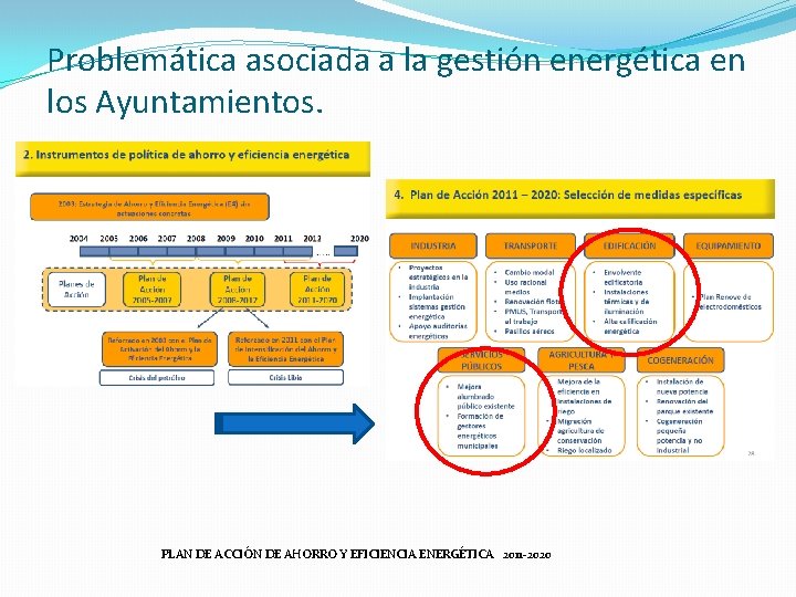 Problemática asociada a la gestión energética en los Ayuntamientos. PLAN DE ACCIÓN DE AHORRO