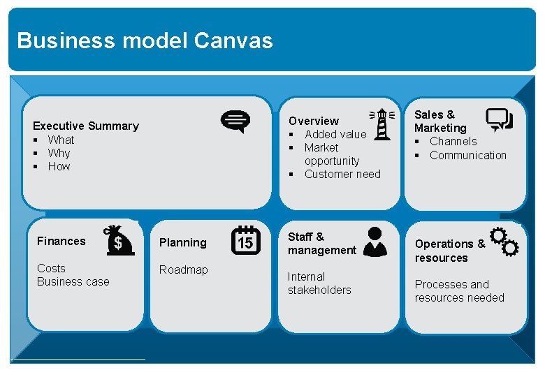 Business model Canvas Overview § Added value § Market opportunity § Customer need Executive