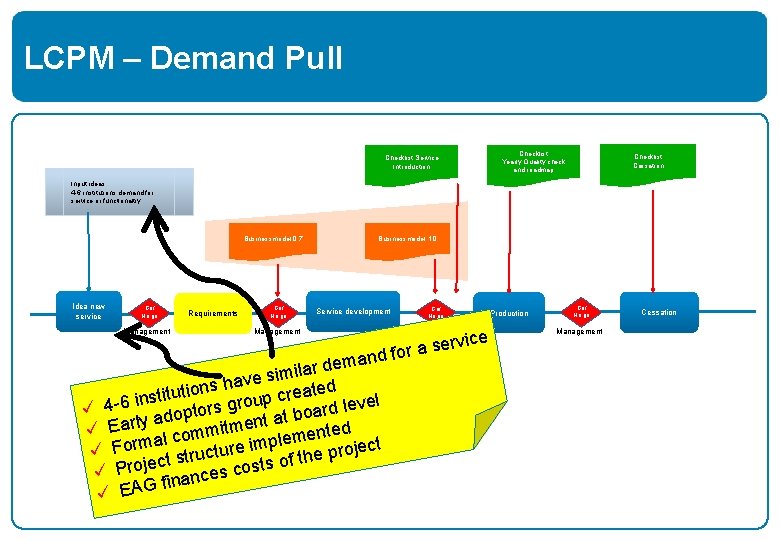 LCPM – Demand Pull Checklist Service Introduction Checklist Yearly Quality check and roadmap Checklist