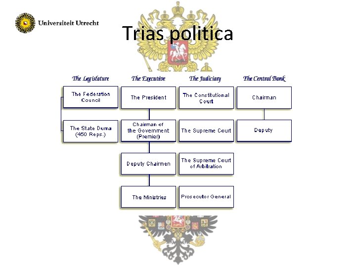 Trias politica 