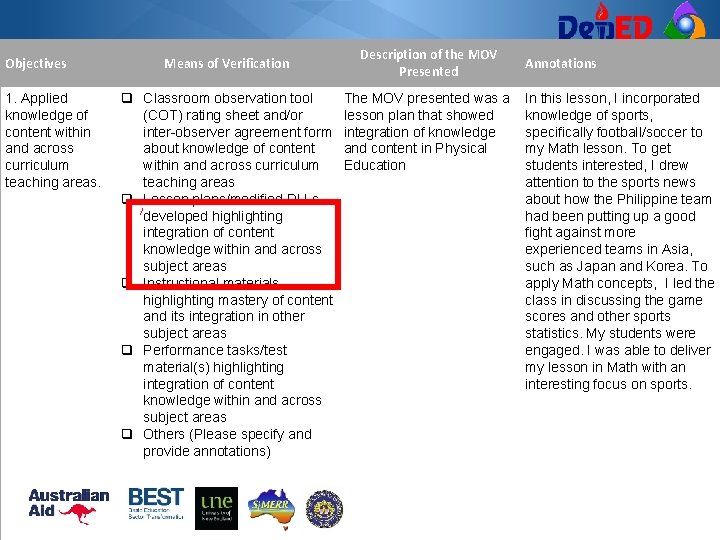 Objectives 1. Applied knowledge of content within and across curriculum teaching areas. Means of Objectives 1. Applied knowledge of content within and across curriculum teaching areas. Means of