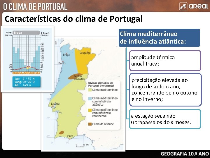 Características do clima de Portugal Clima mediterrâneo de influência atlântica: amplitude térmica anual fraca;