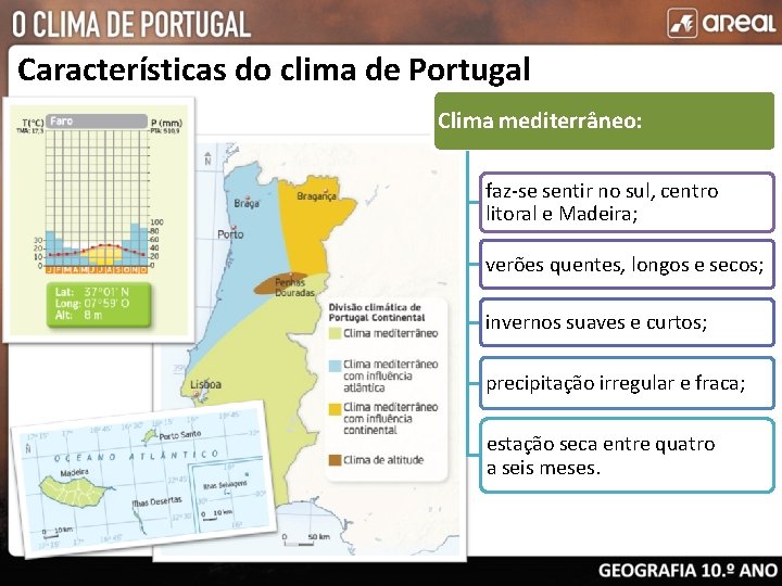 Características do clima de Portugal Clima mediterrâneo: faz-se sentir no sul, centro litoral e