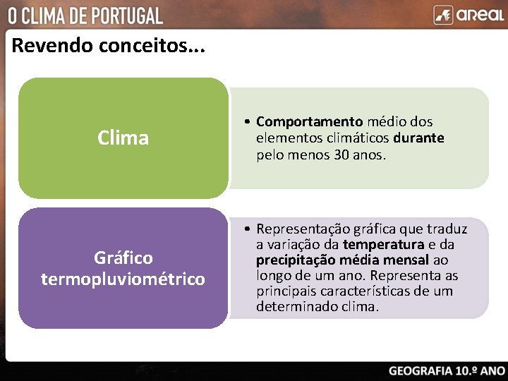 Revendo conceitos. . . Clima Gráfico termopluviométrico • Comportamento médio dos elementos climáticos durante