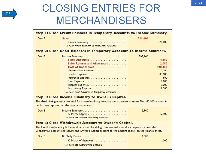 Chapter 05 ACCOUNTING FOR MERCHANDISING OPERATIONS Power Point