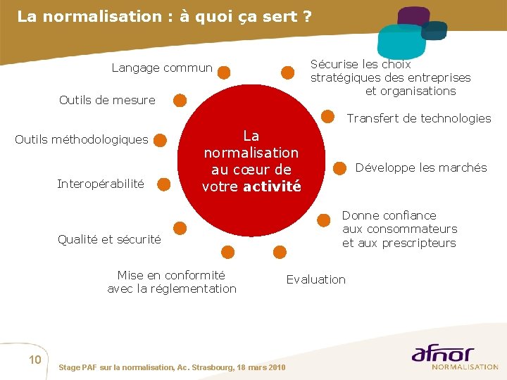 La normalisation : à quoi ça sert ? Sécurise les choix stratégiques des entreprises