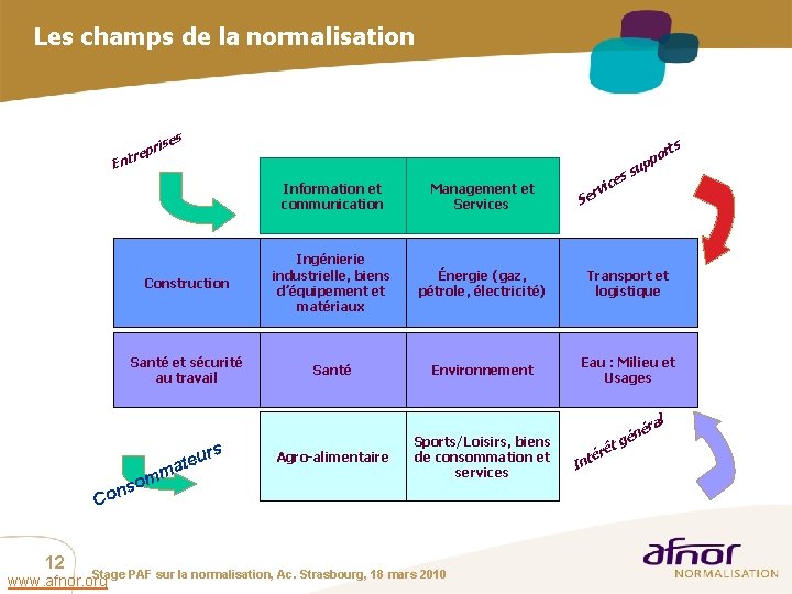 Les champs de la normalisation ses i epr ntr rts E s ce rvi