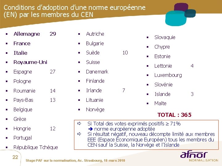 Conditions d’adoption d’une norme européenne (EN) par les membres du CEN § Autriche France