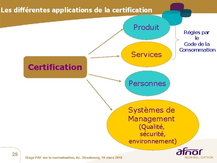 Les différentes applications de la certification Produit Services Certification Personnes Systèmes de Management (Qualité,