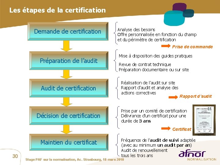 Les étapes de la certification Demande de certification Analyse des besoins Offre personnalisée en