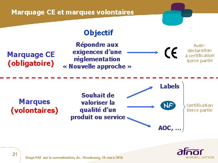 Marquage CE et marques volontaires Objectif Marquage CE (obligatoire) Répondre aux exigences d’une réglementation
