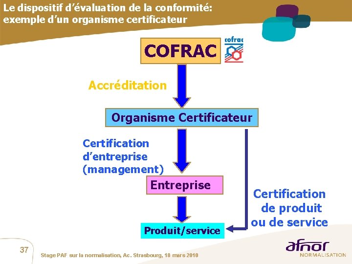 Le dispositif d’évaluation de la conformité: exemple d’un organisme certificateur COFRAC Accréditation Organisme Certificateur