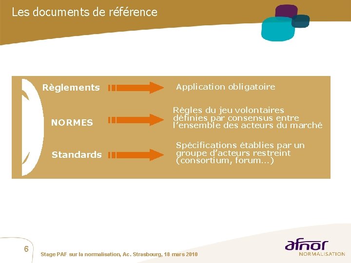 Les documents de référence Règlements NORMES Standards 6 Application obligatoire Règles du jeu volontaires
