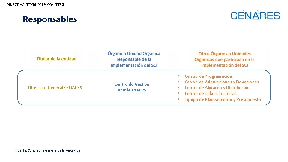 DIRECTIVA N° 006 -2019 -CG/INTEG Responsables Dirección General CENARES Fuente: Contraloría General de la