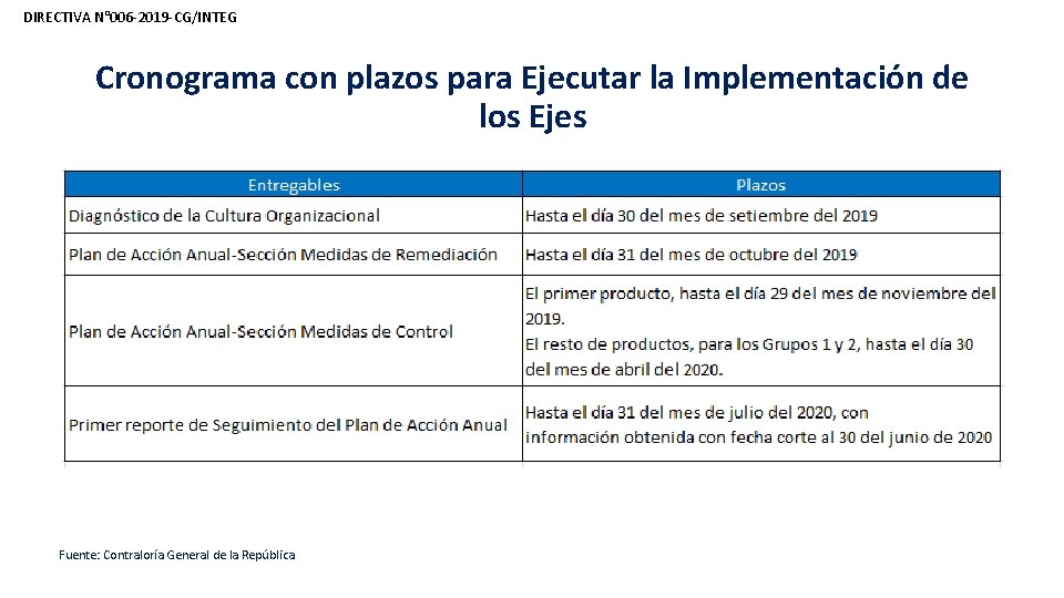 DIRECTIVA N° 006 -2019 -CG/INTEG Cronograma con plazos para Ejecutar la Implementación de los