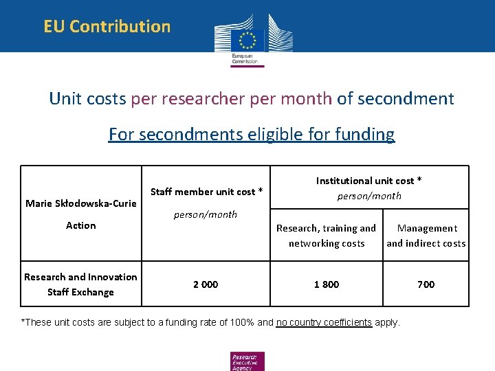 EU Contribution Unit costs per researcher per month of secondment For secondments eligible for