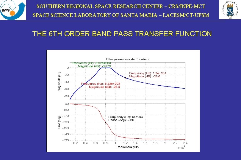 SOUTHERN REGIONAL SPACE RESEARCH CENTER – CRS/INPE-MCT SPACE SCIENCE LABORATORY OF SANTA MARIA –