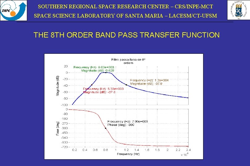 SOUTHERN REGIONAL SPACE RESEARCH CENTER – CRS/INPE-MCT SPACE SCIENCE LABORATORY OF SANTA MARIA –