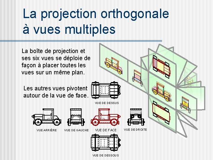 La projection orthogonale à vues multiples La boîte de projection et ses six vues