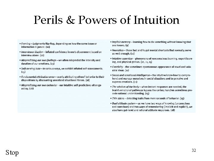 Perils & Powers of Intuition Stop 32 