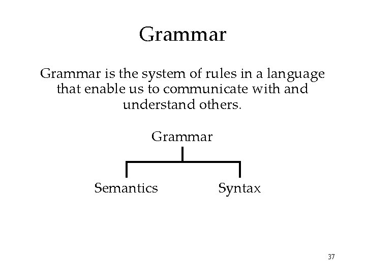 Grammar is the system of rules in a language that enable us to communicate