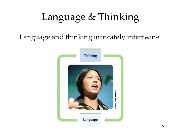 Language & Thinking Language and thinking intricately intertwine. Rubber Ball/ Almay 51 