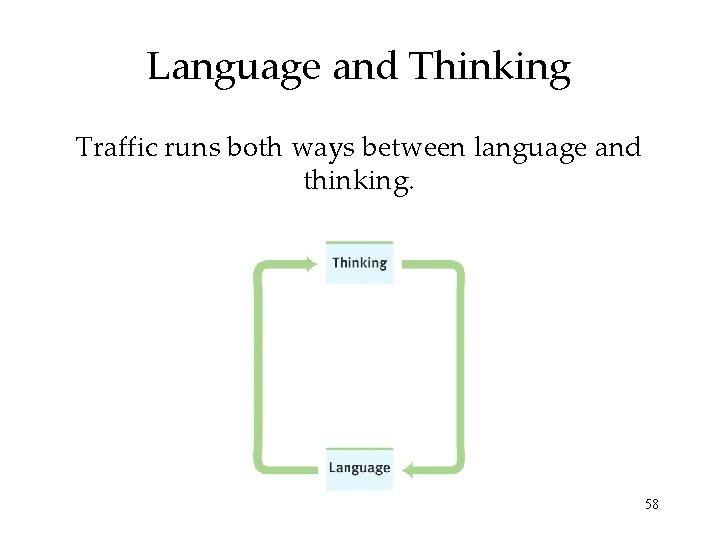 Language and Thinking Traffic runs both ways between language and thinking. 58 