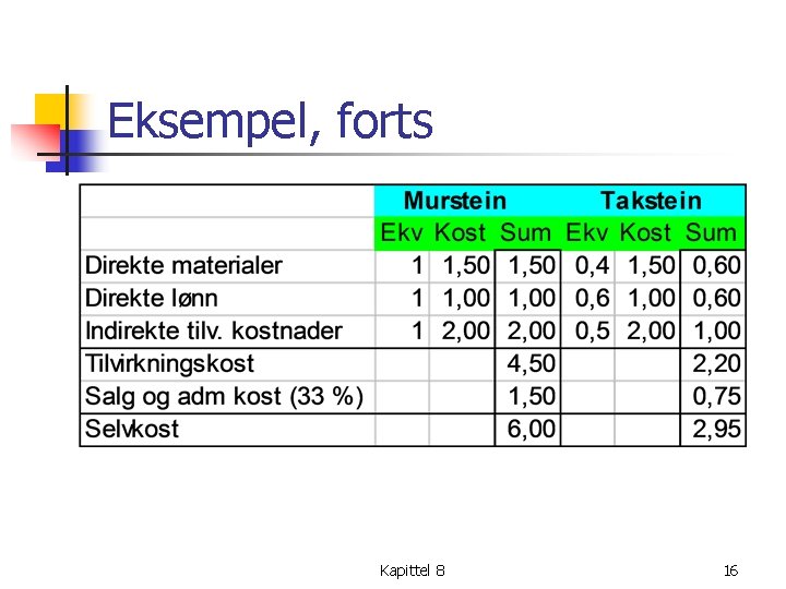 Eksempel, forts Kapittel 8 16 