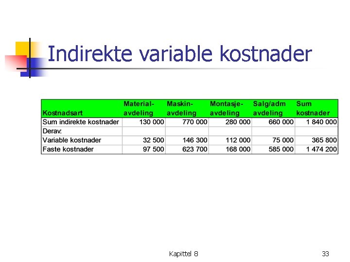 Indirekte variable kostnader Kapittel 8 33 Indirekte variable kostnader Kapittel 8 33