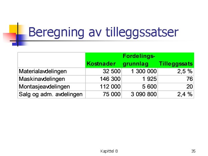 Beregning av tilleggssatser Kapittel 8 35 