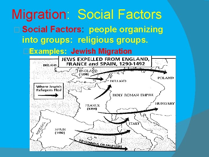 Migration: Social Factors � Social Factors: people organizing into groups: religious groups. �Examples: Jewish