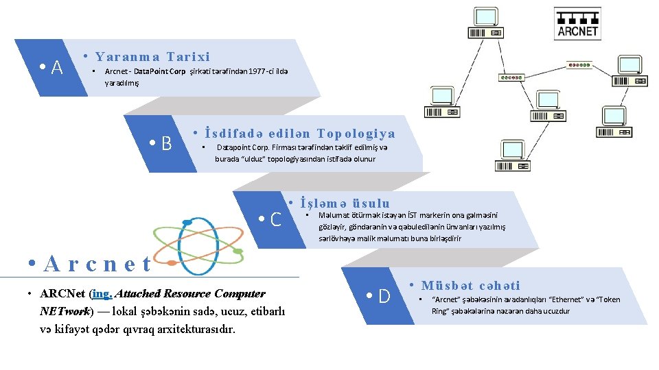 • A • Yaranma T arixi • Arcnet - Data. Point Corp şirkəti • A • Yaranma T arixi • Arcnet - Data. Point Corp şirkəti