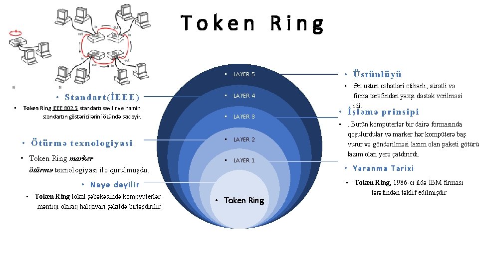 Token Ring • Standart(İEEE) • Token Ring IEEE 802. 5 standartı sayılır ve həmin Token Ring • Standart(İEEE) • Token Ring IEEE 802. 5 standartı sayılır ve həmin