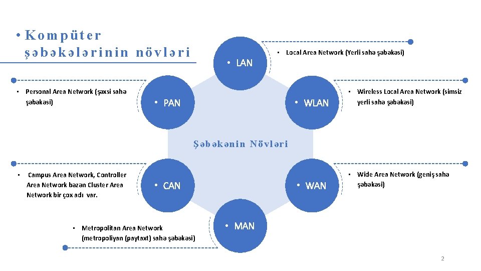 • Kompüter şəbəkələrinin növləri • Personal Area Network (şəxsi sahə şəbəkəsi) • Local • Kompüter şəbəkələrinin növləri • Personal Area Network (şəxsi sahə şəbəkəsi) • Local