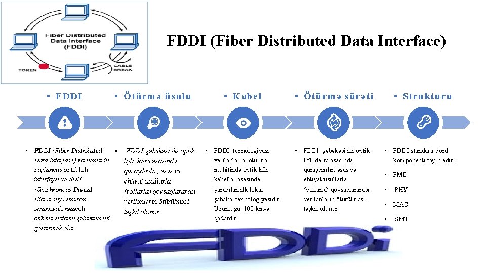 FDDI (Fiber Distributed Data Interface) • FDDI • Ötürmə üsulu • FDDI (Fiber Distributed FDDI (Fiber Distributed Data Interface) • FDDI • Ötürmə üsulu • FDDI (Fiber Distributed