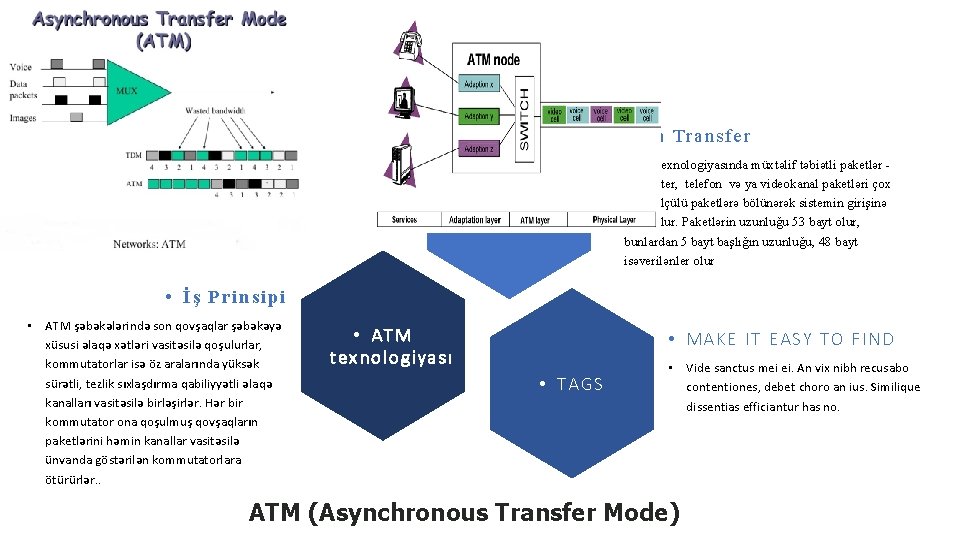 • Data Transfer • Ötürülmə Texnologiyası • ATM texnologiyasında müxtәlif tәbiәtli paketlәr kompüter, • Data Transfer • Ötürülmə Texnologiyası • ATM texnologiyasında müxtәlif tәbiәtli paketlәr kompüter,