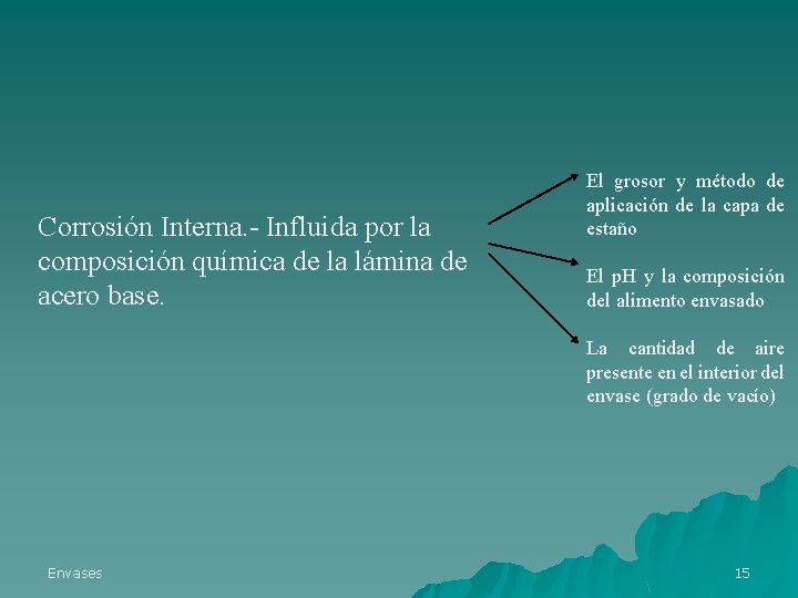 Corrosión Interna. - Influida por la composición química de la lámina de acero base.