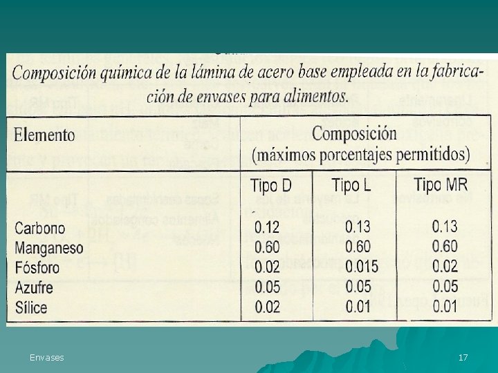 Envases 17 