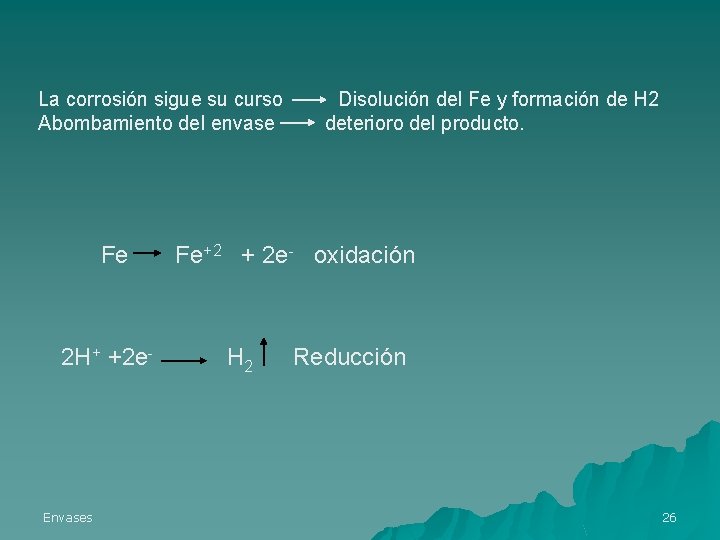 La corrosión sigue su curso Abombamiento del envase Fe 2 H+ +2 e- Envases