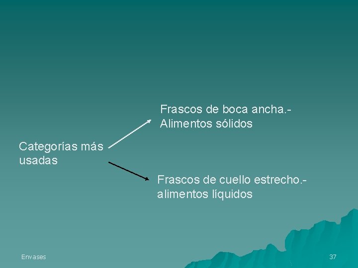 Frascos de boca ancha. Alimentos sólidos Categorías más usadas Frascos de cuello estrecho. alimentos