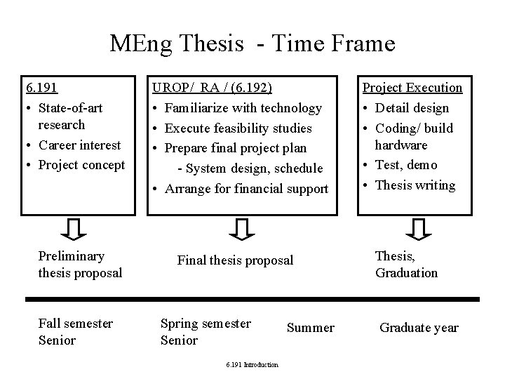 MEng Thesis - Time Frame 6. 191 • State-of-art research • Career interest • MEng Thesis - Time Frame 6. 191 • State-of-art research • Career interest •