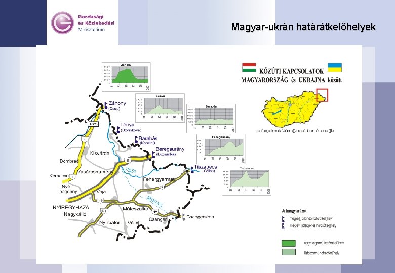 Magyar-ukrán határátkelőhelyek 