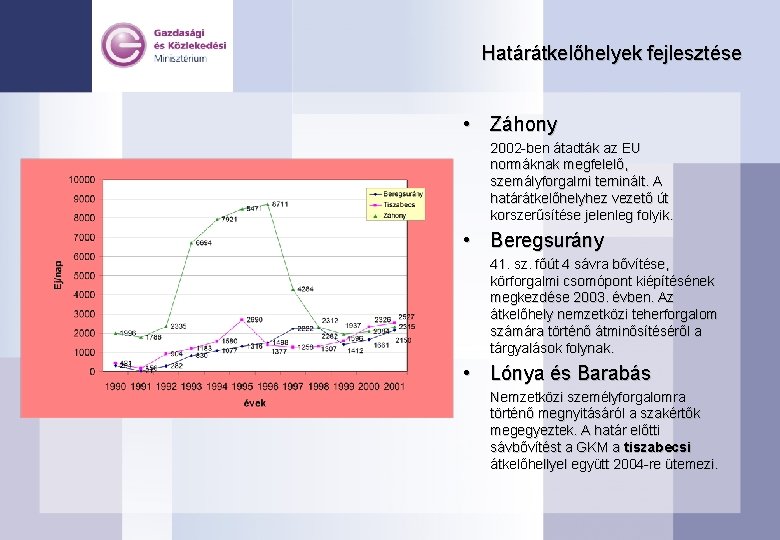 Határátkelőhelyek fejlesztése • Záhony 2002 -ben átadták az EU normáknak megfelelő, szemályforgalmi terninált. A