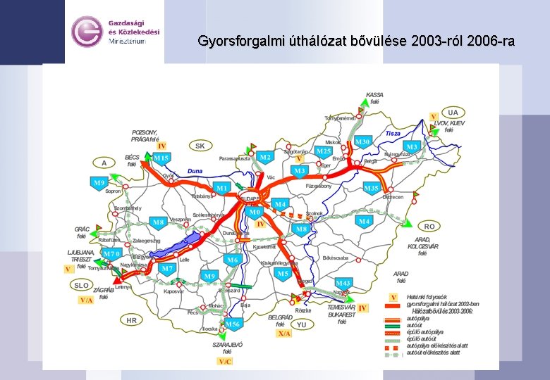 Gyorsforgalmi úthálózat bővülése 2003 -ról 2006 -ra 