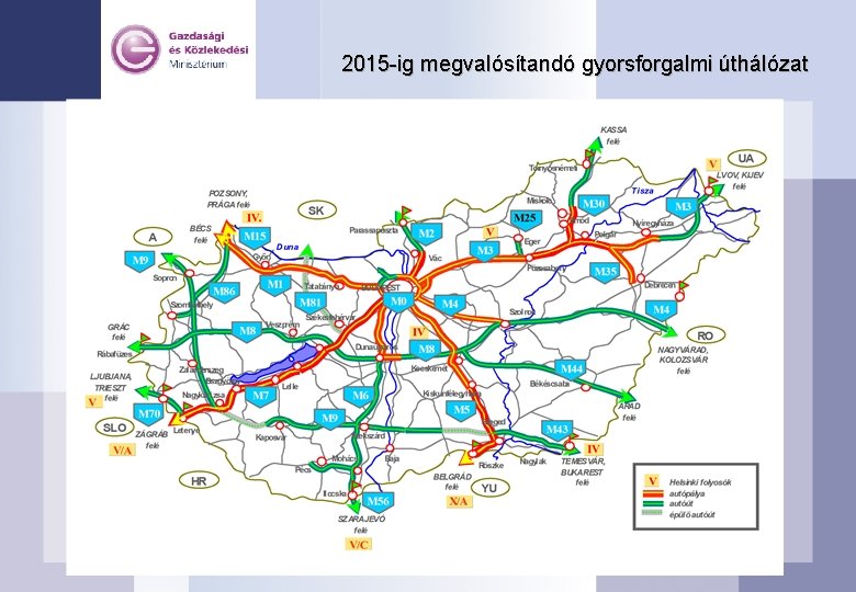 2015 -ig megvalósítandó gyorsforgalmi úthálózat 