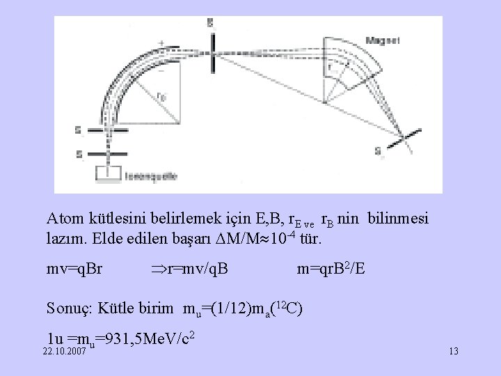 Atom kütlesini belirlemek için E, B, r. E ve r. B nin bilinmesi lazım.